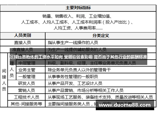 足球比赛教练的工资水平如何 受哪些因素影响 是否高于其他行业的薪酬标准